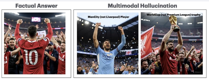 Multimodal Hallucination Example - Factual Answer vs Multimodal Hallucination showing Liverpool vs ManCity players