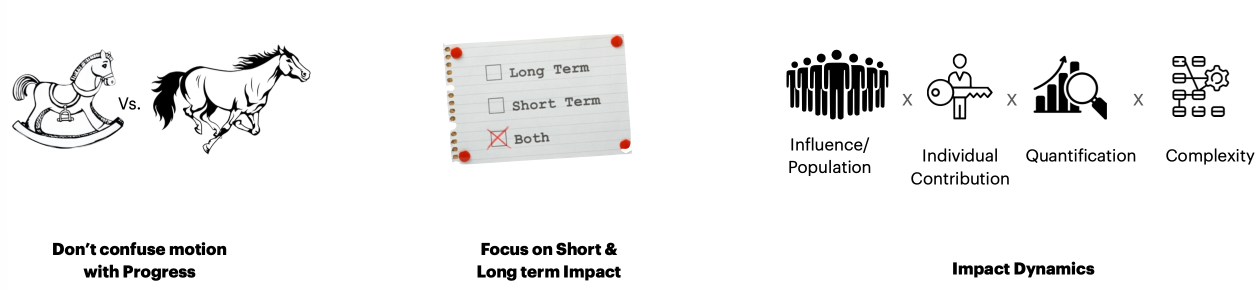 Focus on Impact - Motion vs Progress, Short & Long term, Impact Dynamics