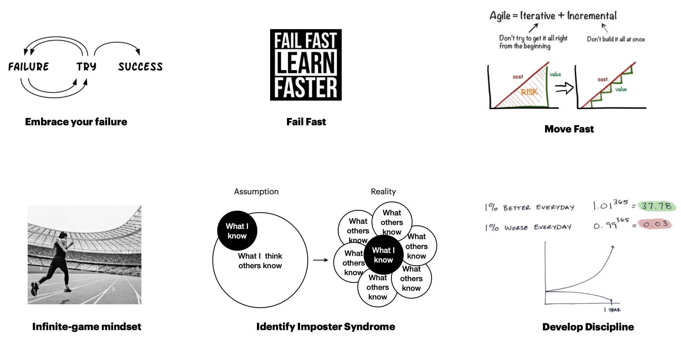 Persistence - Embrace failure, Fail Fast, Move Fast, Infinite Game, Discipline